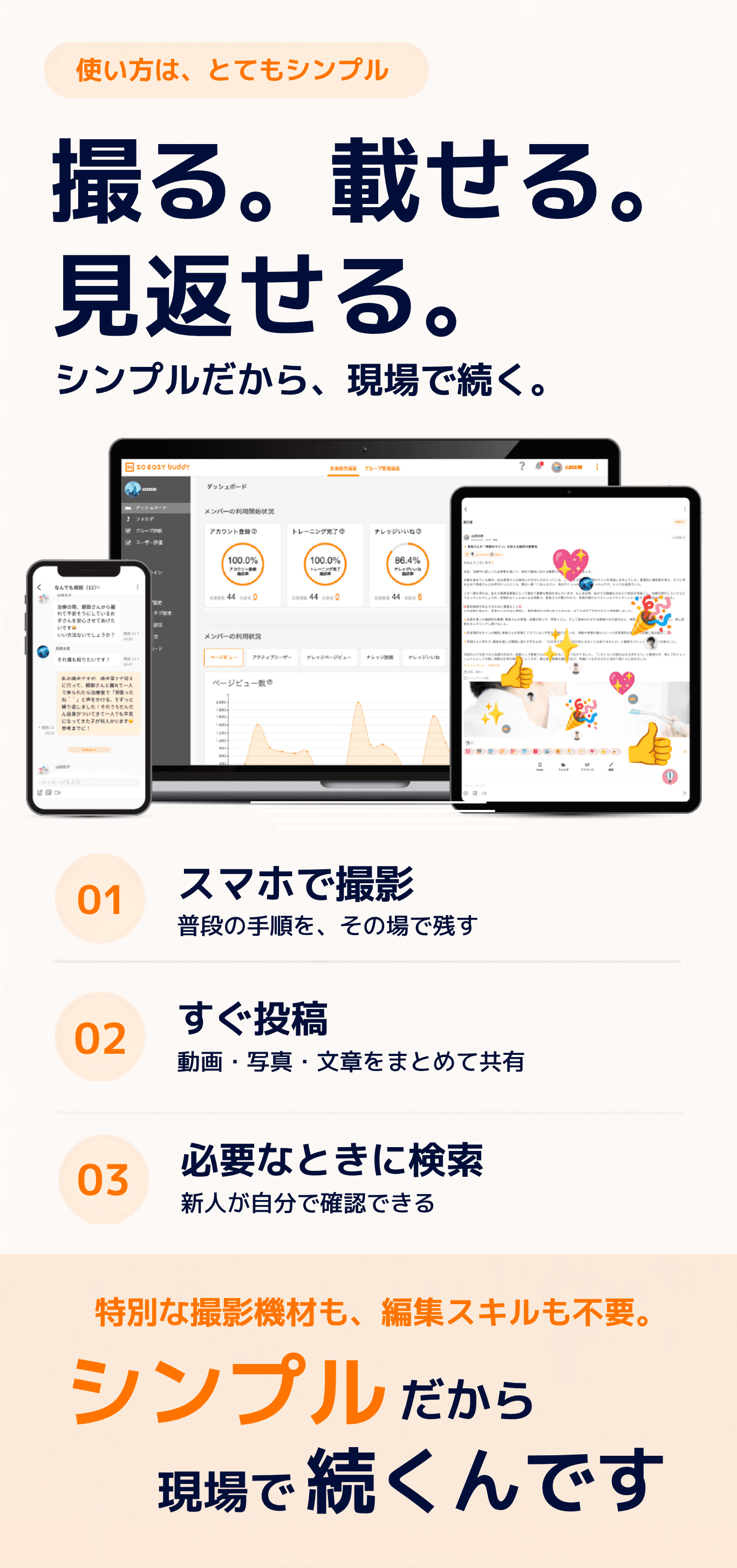 使い方は、とてもシンプル。撮る。載せる。見返せる。シンプルだから、現場で続く。01 スマホで撮影：普段の手順を、その場で残す。02 すぐ投稿：動画・写真・文章をまとめて共有。03 必要なときに検索：新人が自分で確認できる。特別な撮影機材も、編集スキルも不要。シンプルだから現場で続くんです。